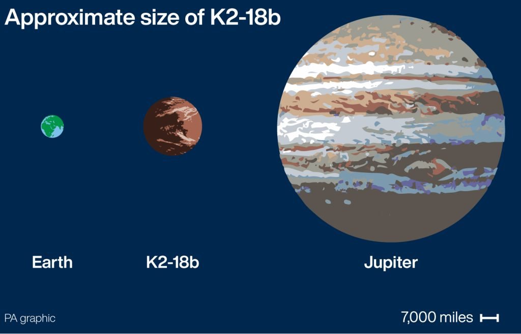 Leben auf K2-18b – Größenvergleich mit Erde und Jupiter im Maßstab